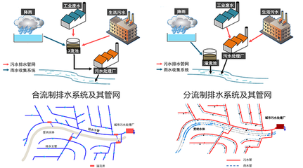废水生物处理发展的关键转折点